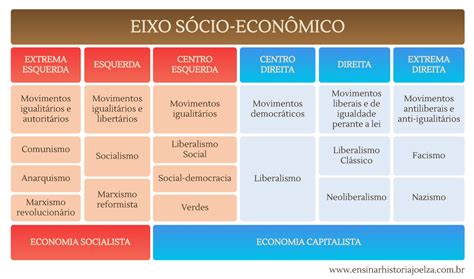 Esquerda E Direita Origem Significados E Diferenças 2022