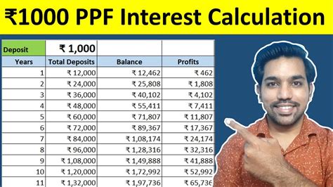 Top 6 Ppf Account Benefits With Excel Sheet Calculator Fincalc