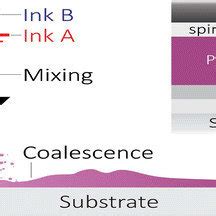 Schematic Of Pumped Ultrasonic Spray Coating For Perovskite Precursor