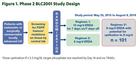 Esmo Virtual Congress 2020 Erdafitinib In Patients With Locally Advanced Or Metastatic