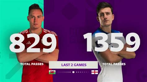 2022 Fifa World Cup Group B Wales V England Match Stats And Facts