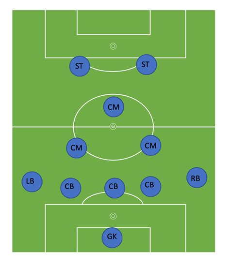 V Soccer Formations In Depth Guide