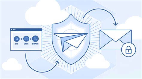 Seguridad En El Correo Electr Nico Spf Dkim Y Dmarc