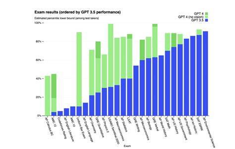 GPT-4 vs. GPT-3: these are its main differences – paws colorado Blog