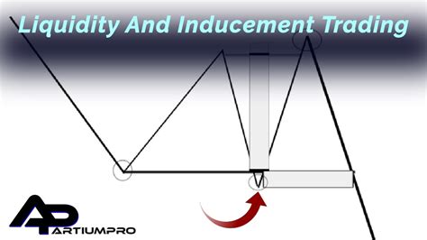 Trading Liquidity And Inducement Zones Smart Money Concepts Youtube