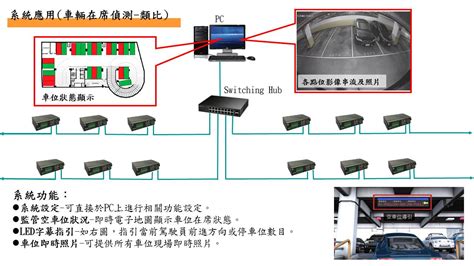 Tdv│智能停車場管理系統