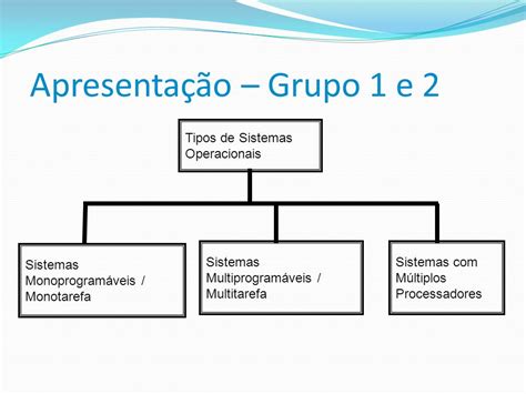 Sistemas Operacionais Ppt Carregar