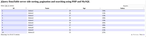 Jquery Datatable Server Side Sorting Pagination And Searching Using Php