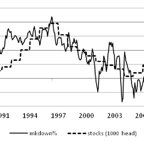 Oligopsony markdown follows the cattle cycle. | Download Scientific Diagram