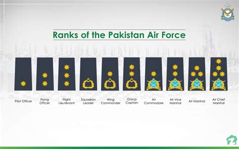 All About Ranks In The Pakistan Armed Forces Zameen Blog