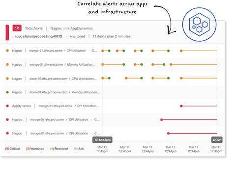 12 Event Correlation Tools Dinahbriony