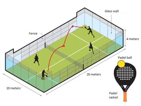 Las Reglas Del Pádel Cómo Funciona Este Deporte