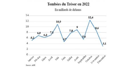 Le March Mon Taire Maintient Son Quilibre L Economiste