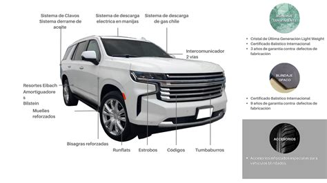 Blindaje Automotriz Blx Armoring