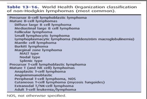 Non Hodgkins Lymphoma Flashcards Quizlet