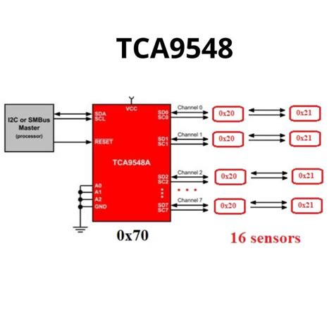 Tca9548 Board Expansion I2c 8 Canales Multiplexor 1 A 8