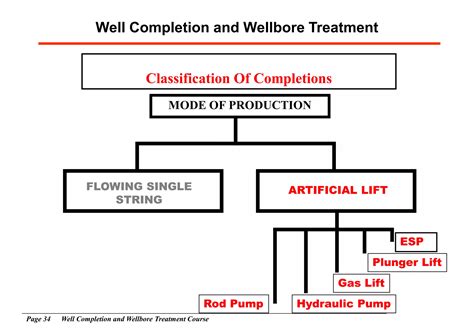 Well Completion Design.pdf