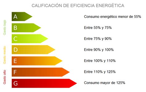 Cómo Mejorar La Eficiencia Energética De Tu Vivienda Energetico