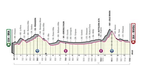 Finishfoto Ackermann Wint Elfde Giro Etappe Arensman Klimt Naar Plek