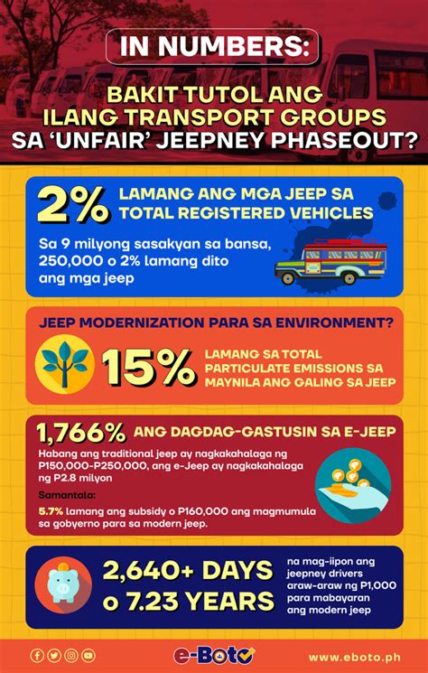 In Numbers Bakit Tutol Ang Ilang Transport Groups Sa Unfair Jeepney