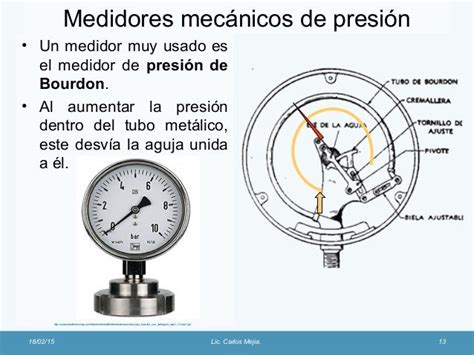 Unidad 2 Conozcamos Los Fluidos