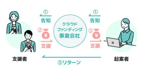 【初心者向け】クラウドファンディングのやり方と知名度がなくても成功するポイント キャリアのその先へー Webメディア I Am（アイアム）