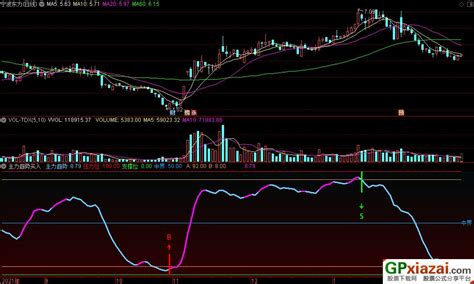 通达信主力趋势买入副图指标 源码 贴图 公式网