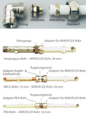 Wiroflex Schraubsystem Sanit R F R Zu Hause