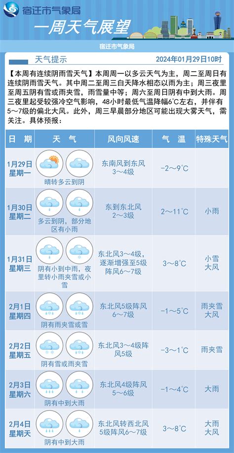 注意！大范围雨雪即将影响宿迁！气温雨雪宿迁市新浪新闻