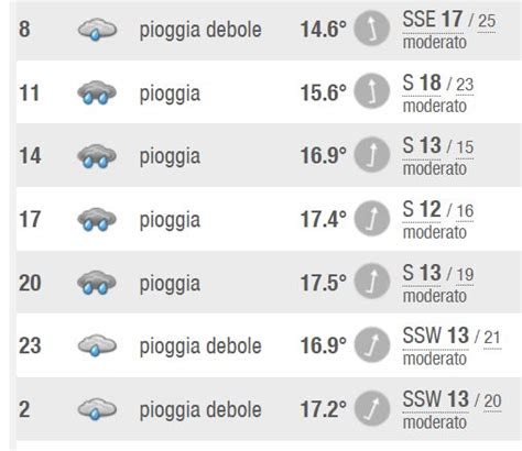 Il Tempo Di Oggi Domenica 25 Settembre Mesagnesera It