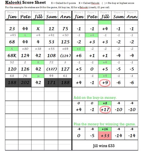 Kalooki Score Card