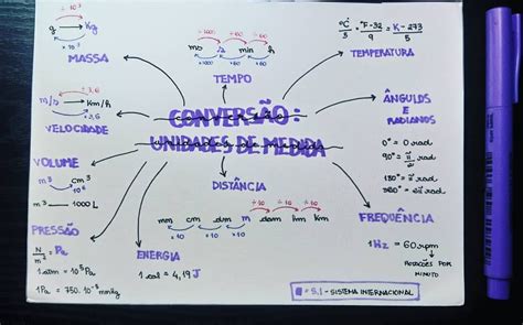 Mapa Mental Unidade De Medida Mema