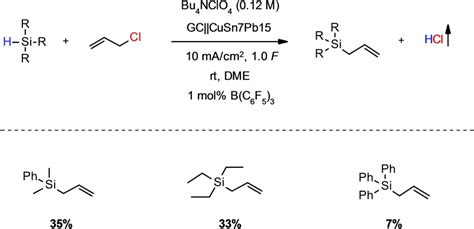 Product Scope Of Hydrosilane Allylation Yield Determined By Nmr