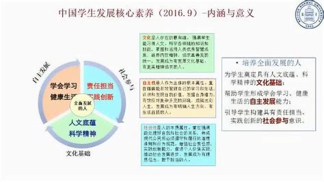 高中英语新课标核心理念（王蔷）腾讯视频