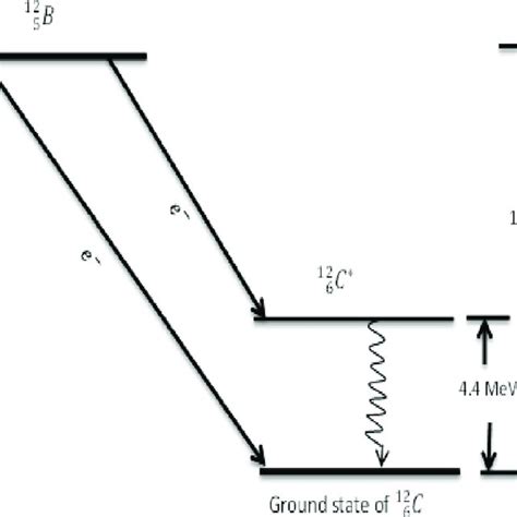 The Thorium-232 decay chain. | Download Scientific Diagram