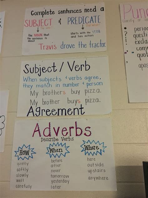 Subject Verb Agreement Anchor Chart 4th Grade Artofit