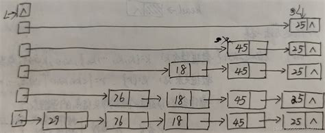 建立单链表 Csdn博客
