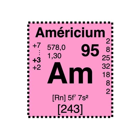 Am Ricium L Ment Atomique N Symbole Am France Min Raux