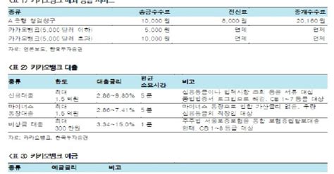 진화하는 금융핀테크株 뜨고 은행株 주춤하고