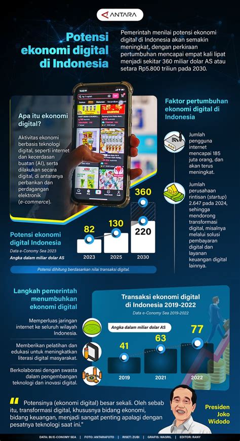 Potensi Pertumbuhan Ekonomi Digital Di Indonesia Infografik ANTARA News