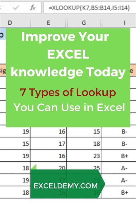 Lookup Hlookup Vlookup Xlookup Offset Match Index Match Index