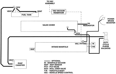 Diagrama Del Motor De Una Grand Caravane Dodge Gra