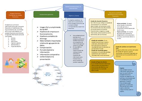 Mapa Conceptual NIC 1 Yy NORMA INTERNACIONAL DE CONTABILIDAD Objetivo