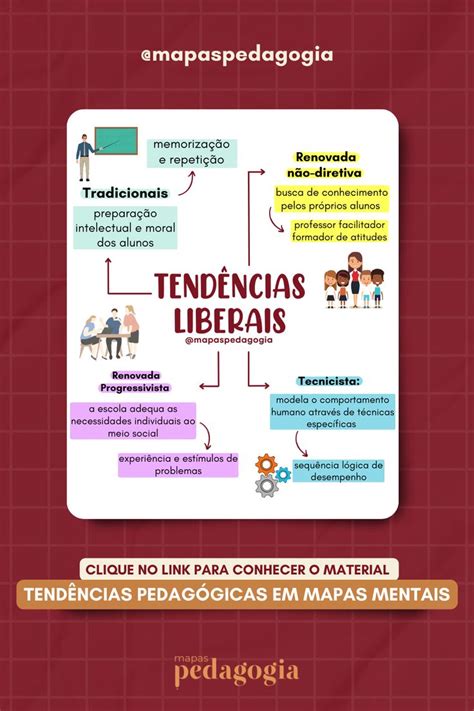 TENDENCIAS LIBERAIS MAPA MENTAL Tendencia Pedagogica Concurso