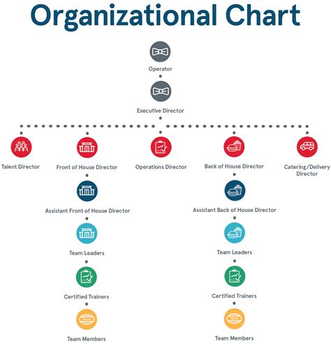 Chick Fil A Organizational Chart Sexiezpicz Web Porn