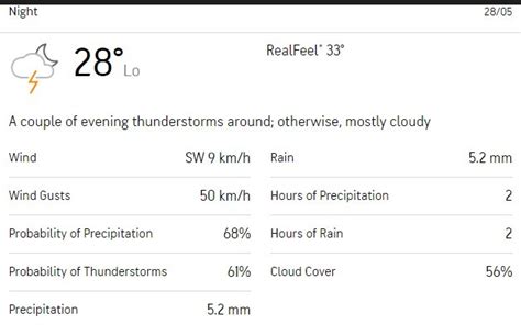 GT vs CSK IPL 2023 final, weather report: Will rain gods be merciful ...