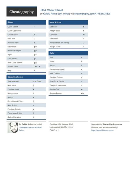 JIRA Cheat Sheet