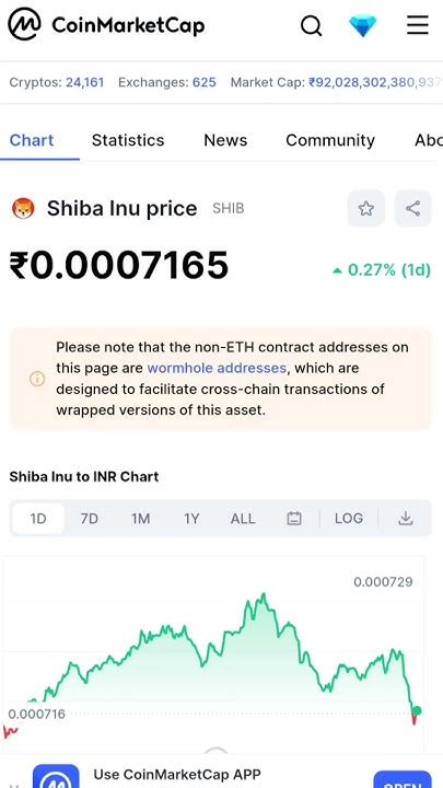 Shiba का जल्वा 📣 शीबा करेगा मालामाल Short Shorts Shib Shiba Crypto