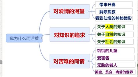 第16 课散文二篇我为什么而活着课件共21张PPT 21世纪教育网 二一教育