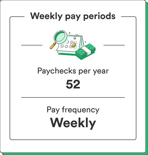 How Many Pay Periods In A Year Payroll Calendar